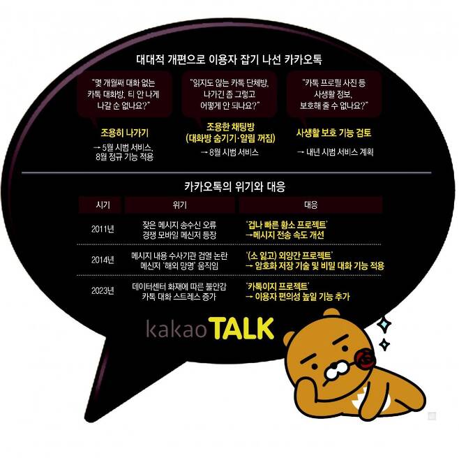 단독]“프사 훔쳐보지 마세요”… 카카오, 사생활 보호 기능 내년 공개