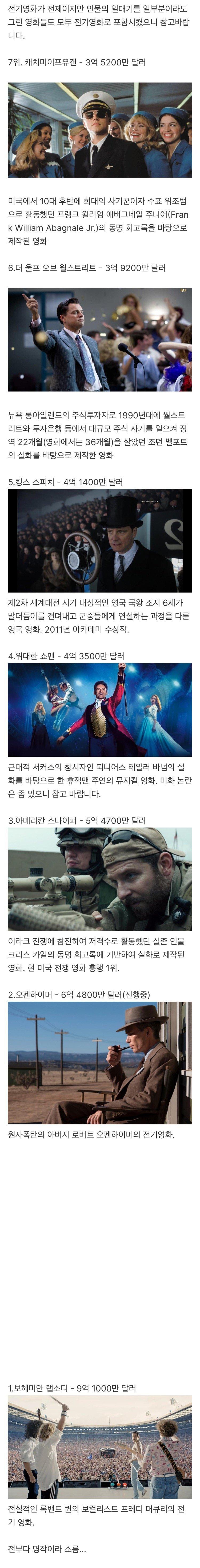 역대 전기영화의 전세계 흥행 순위.JPG