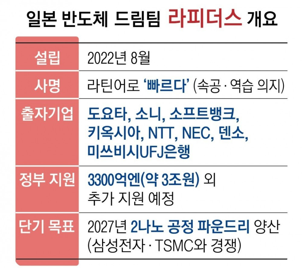일본의 반도체 부활을 향한 의지