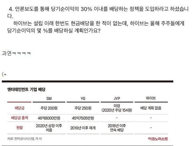 아주 뼈 제대로 맞은 하이브