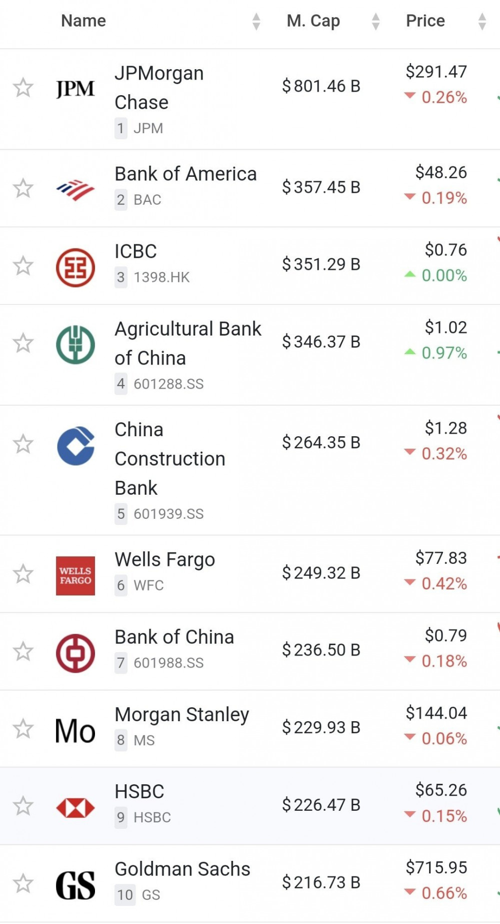 요즘 세계에서 제일 잘나가는 은행