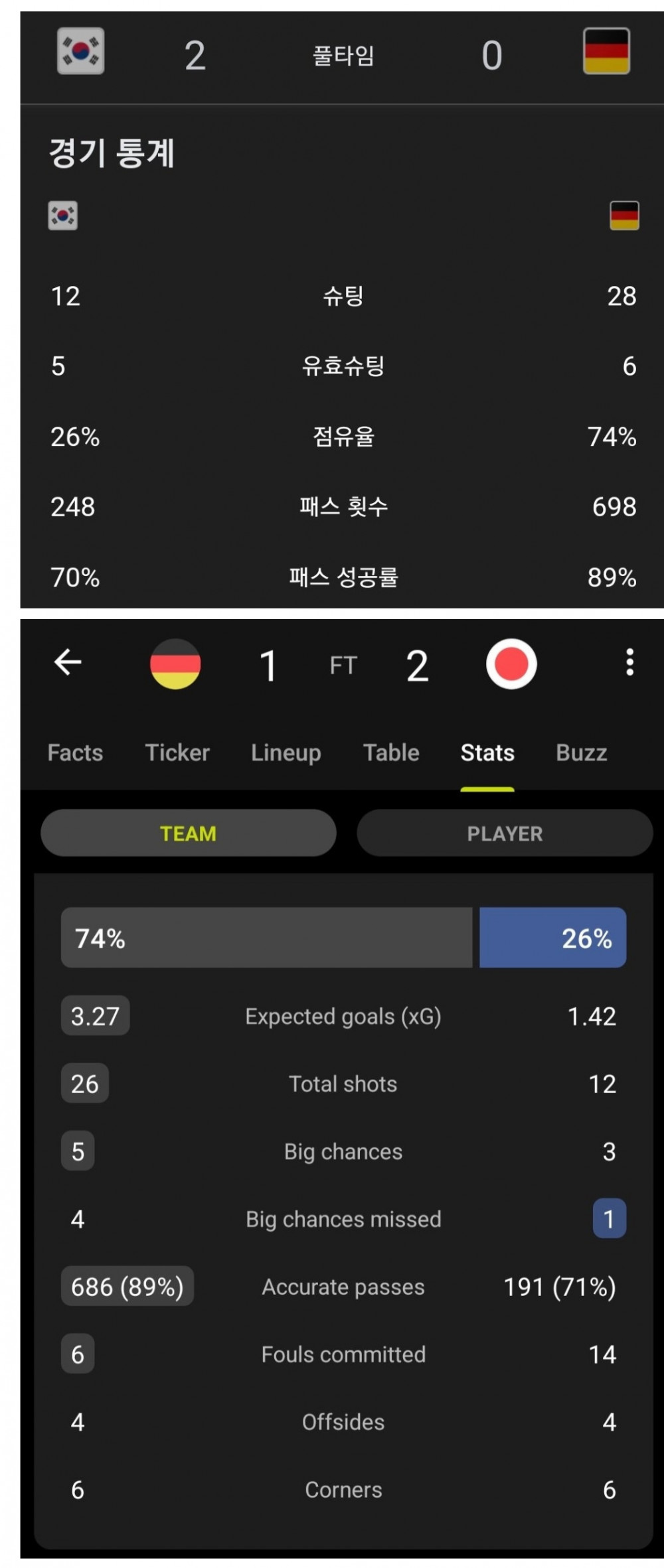 4년전 한국 독일과 이번 일본과 독일 축구.jpg