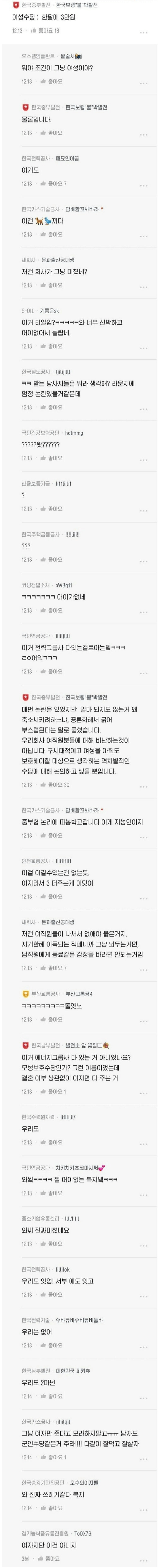 우리 회사는 여성수당 줘