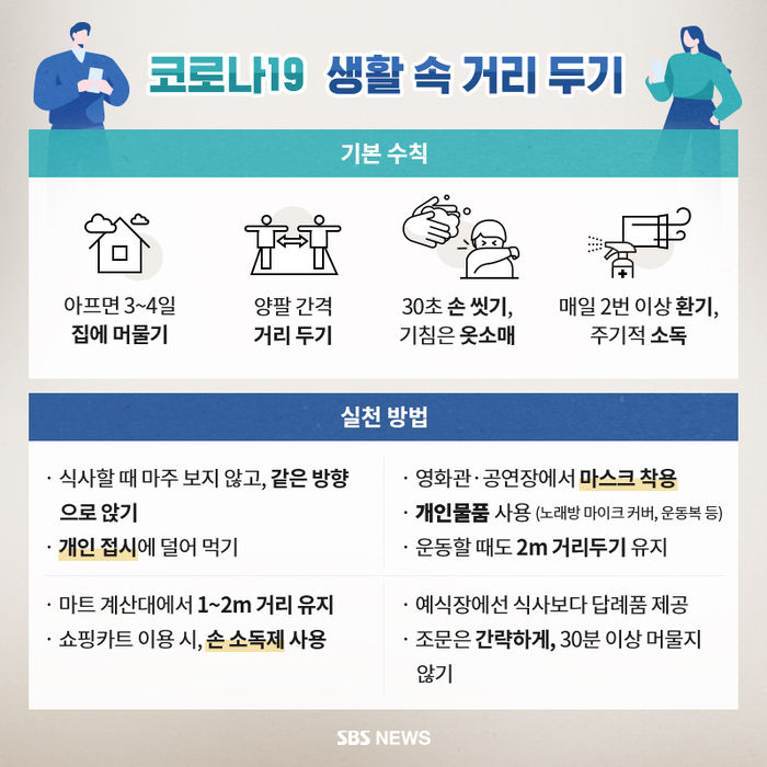 코로나19 바이러스