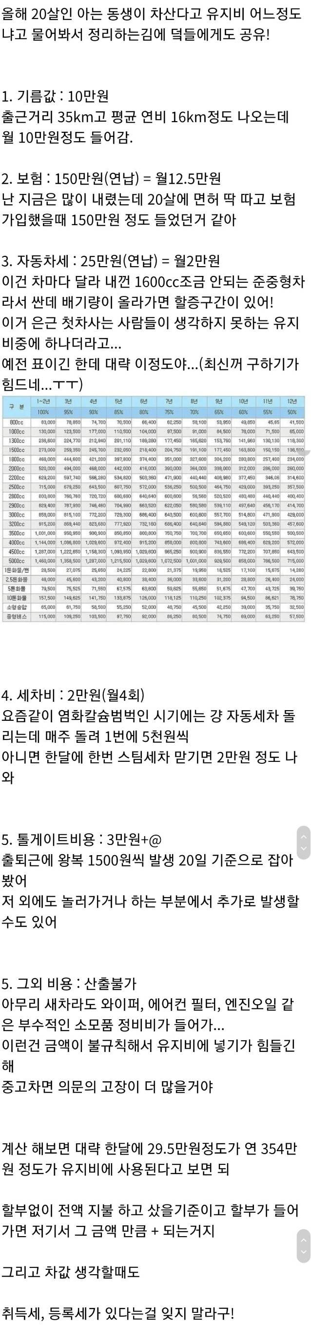 사회초년생 차량 유지비 7